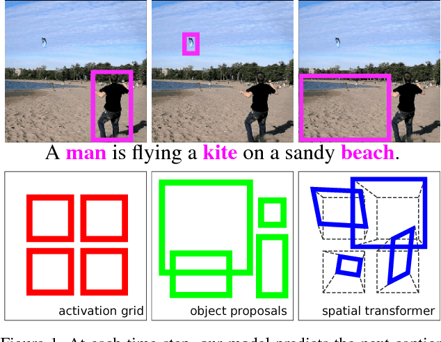 Figure 1 for Areas of Attention for Image Captioning