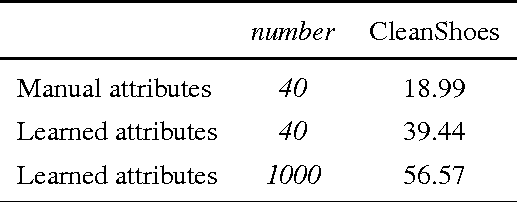 Figure 2 for Generic Instance Search and Re-identification from One Example via Attributes and Categories