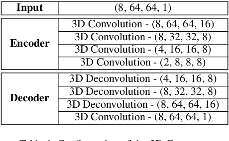 Figure 1 for Spatio-Temporal Adversarial Learning for Detecting Unseen Falls