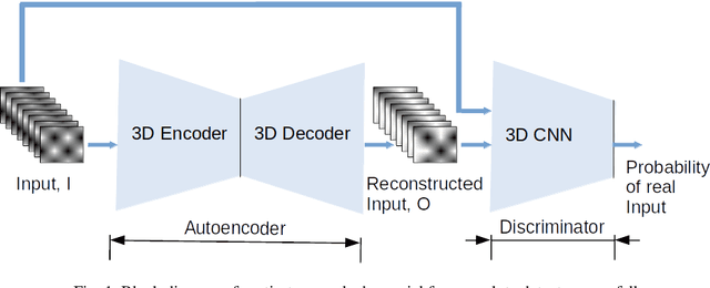 Figure 2 for Spatio-Temporal Adversarial Learning for Detecting Unseen Falls