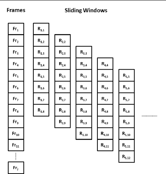 Figure 4 for Spatio-Temporal Adversarial Learning for Detecting Unseen Falls