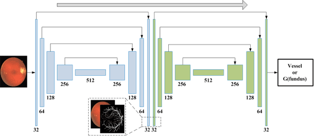 Figure 2 for A Symmetric Equilibrium Generative Adversarial Network with Attention Refine Block for Retinal Vessel Segmentation