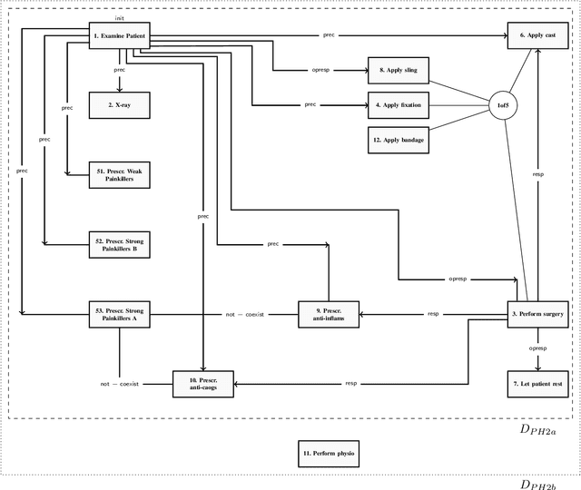 Figure 4 for Stakeholder utility measures for declarative processes and their use in process comparisons
