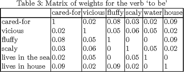 Figure 3 for A Compositional Explanation of the Pet Fish Phenomenon