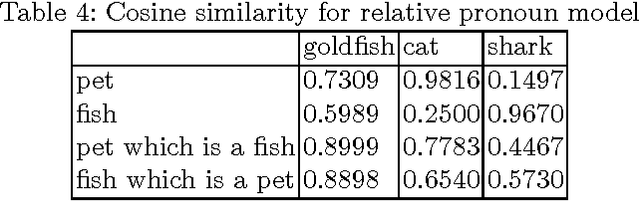 Figure 4 for A Compositional Explanation of the Pet Fish Phenomenon