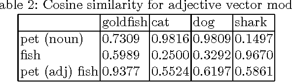 Figure 2 for A Compositional Explanation of the Pet Fish Phenomenon