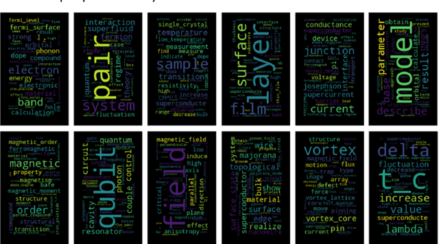 Figure 1 for Topic Analysis of Superconductivity Literature by Semantic Non-negative Matrix Factorization