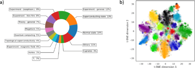 Figure 2 for Topic Analysis of Superconductivity Literature by Semantic Non-negative Matrix Factorization