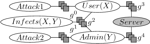 Figure 1 for Answering Hindsight Queries with Lifted Dynamic Junction Trees