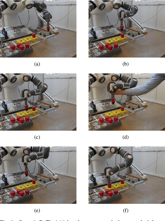 Figure 4 for Autonomous Interpretation of Demonstrations for Modification of Dynamical Movement Primitives