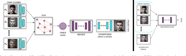 Figure 3 for Graph2Pix: A Graph-Based Image to Image Translation Framework