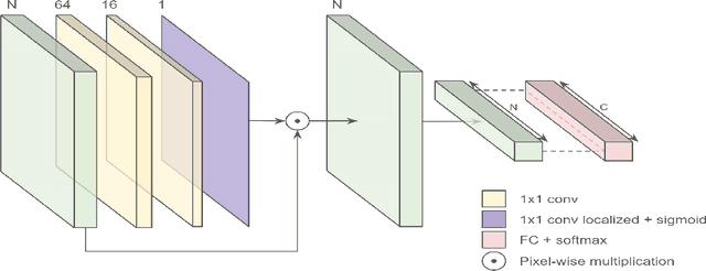 Figure 1 for Assessing Knee OA Severity with CNN attention-based end-to-end architectures