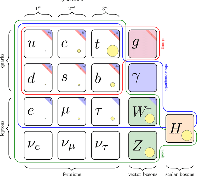 Figure 1 for Precision QCD corrections to gluon-initiated diphoton-plus-jet production at the LHC