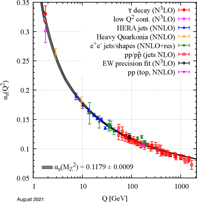 Figure 2 for Precision QCD corrections to gluon-initiated diphoton-plus-jet production at the LHC