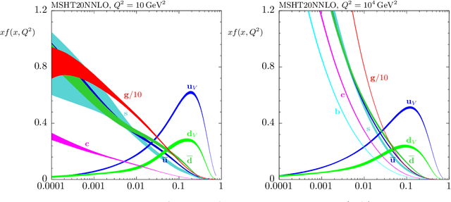 Figure 3 for Precision QCD corrections to gluon-initiated diphoton-plus-jet production at the LHC