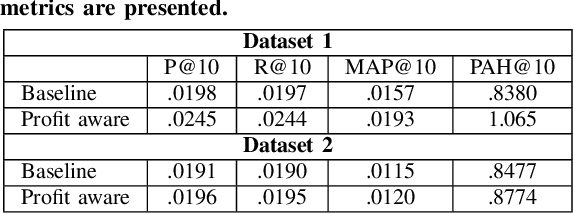 Figure 4 for Exploring Customer Price Preference and Product Profit Role in Recommender Systems