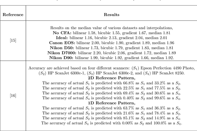 Figure 2 for A Survey of Machine Learning Techniques in Adversarial Image Forensics