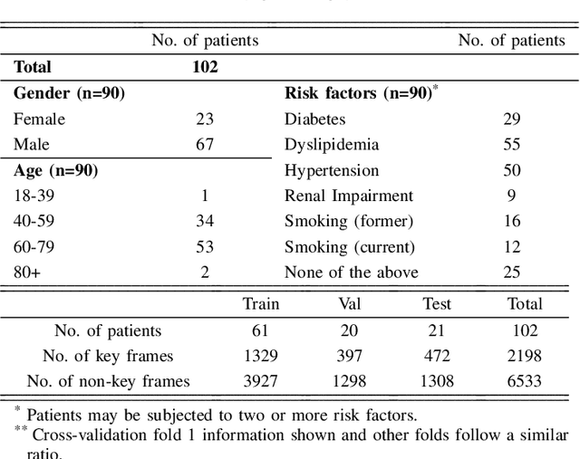 Figure 4 for Automated Deep Learning Analysis of Angiography Video Sequences for Coronary Artery Disease