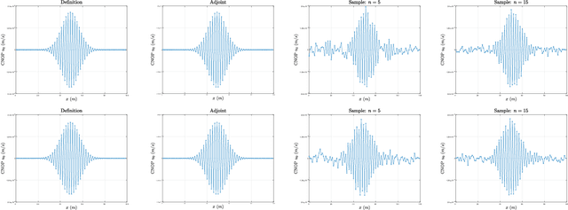Figure 1 for An Adjoint-Free Algorithm for CNOP via Sampling