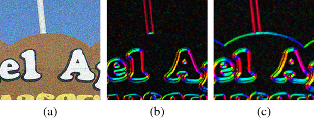 Figure 3 for Fast, Trainable, Multiscale Denoising