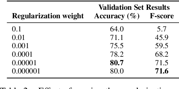 Figure 3 for Natural Language Understanding with the Quora Question Pairs Dataset