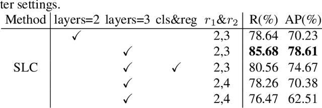 Figure 4 for Ship Instance Segmentation From Remote Sensing Images Using Sequence Local Context Module