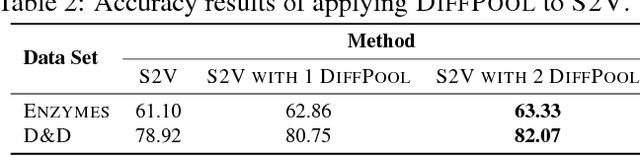 Figure 3 for Hierarchical Graph Representation Learning with Differentiable Pooling