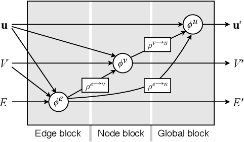 Figure 3 for Learning Domain-Independent Planning Heuristics with Hypergraph Networks