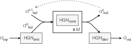 Figure 4 for Learning Domain-Independent Planning Heuristics with Hypergraph Networks