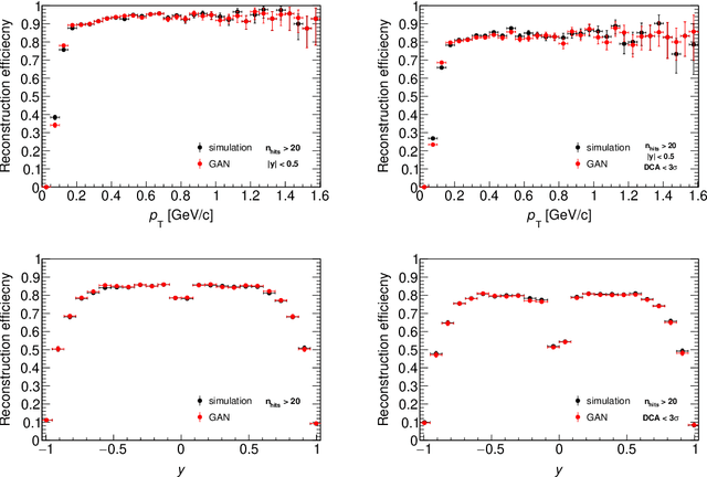 Figure 4 for Simulating the Time Projection Chamber responses at the MPD detector using Generative Adversarial Networks