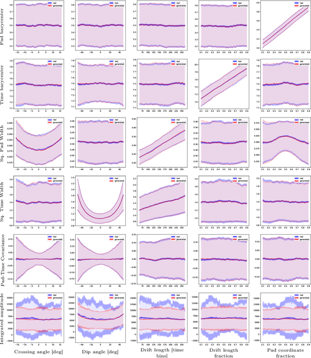 Figure 2 for Simulating the Time Projection Chamber responses at the MPD detector using Generative Adversarial Networks