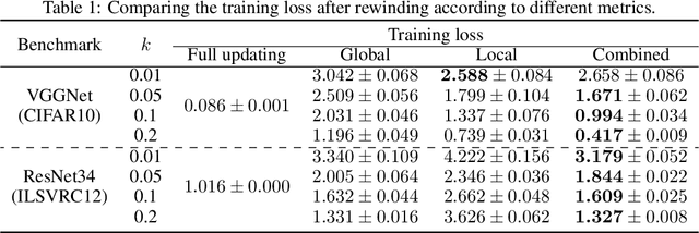 Figure 2 for Deep Partial Updating