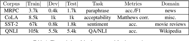 Figure 1 for Universal Adversarial Perturbation for Text Classification