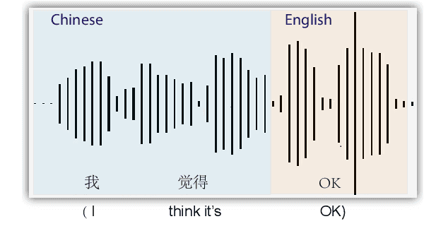 Figure 1 for BERT-LID: Leveraging BERT to Improve Spoken Language Identification