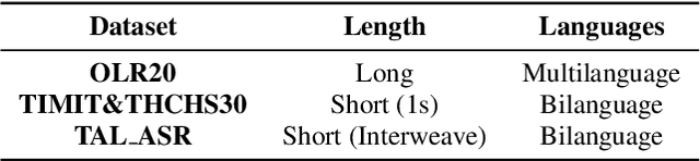 Figure 2 for BERT-LID: Leveraging BERT to Improve Spoken Language Identification