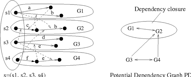 Figure 3 for Theory and Algorithms for Partial Order Based Reduction in Planning