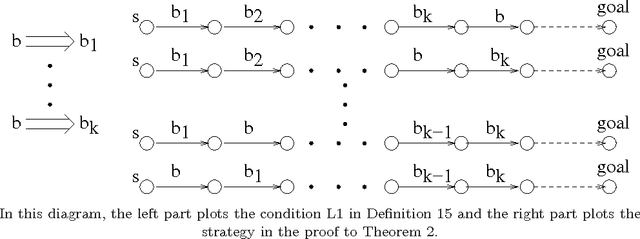 Figure 2 for Theory and Algorithms for Partial Order Based Reduction in Planning