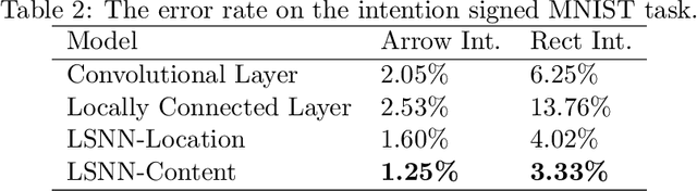 Figure 3 for Locally Smoothed Neural Networks