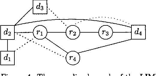 Figure 3 for Evaluating Influence Diagrams using LIMIDs