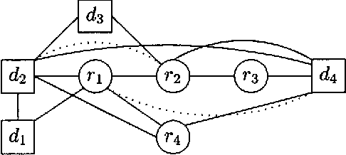 Figure 4 for Evaluating Influence Diagrams using LIMIDs