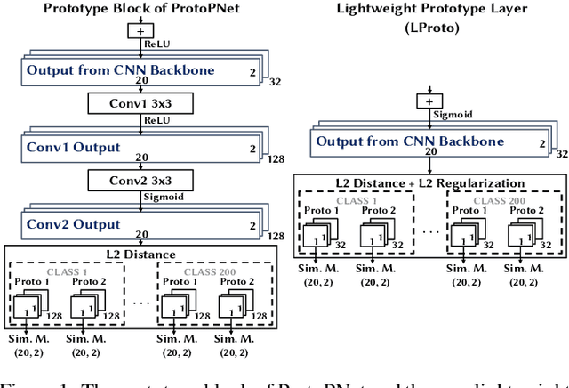 Figure 1 for A Lightweight, Efficient and Explainable-by-Design Convolutional Neural Network for Internet Traffic Classification