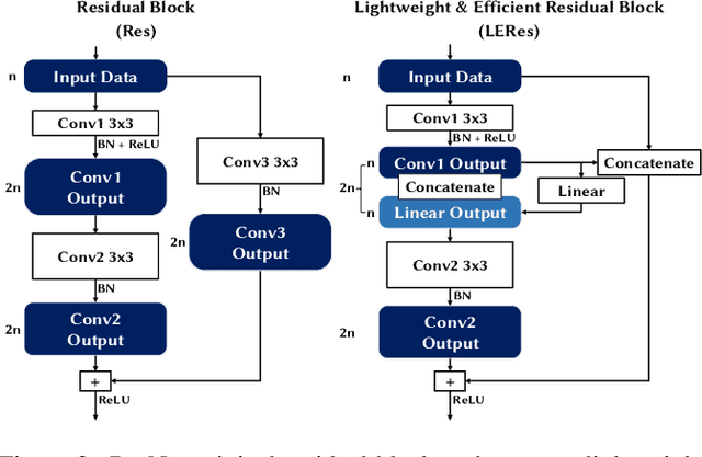 Figure 3 for A Lightweight, Efficient and Explainable-by-Design Convolutional Neural Network for Internet Traffic Classification