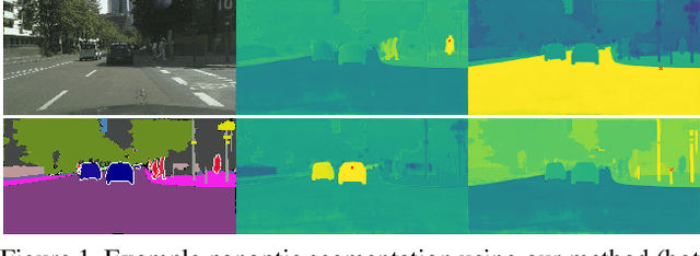 Figure 1 for Hierarchical Lovász Embeddings for Proposal-free Panoptic Segmentation
