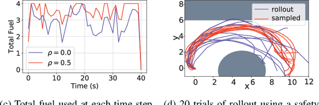 Figure 2 for Chance-Constrained Trajectory Optimization for Safe Exploration and Learning of Nonlinear Systems