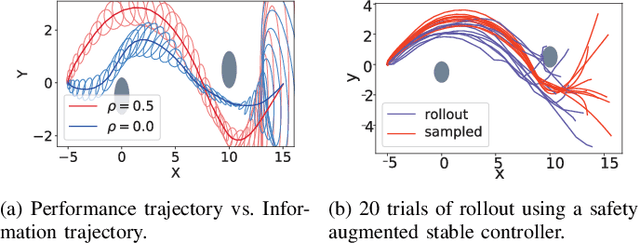 Figure 3 for Chance-Constrained Trajectory Optimization for Safe Exploration and Learning of Nonlinear Systems