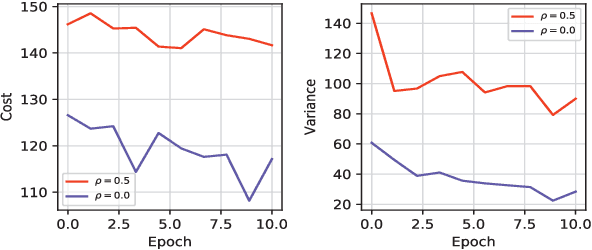 Figure 4 for Chance-Constrained Trajectory Optimization for Safe Exploration and Learning of Nonlinear Systems