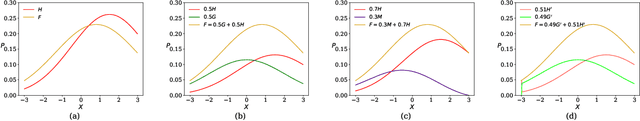 Figure 1 for Towards Mixture Proportion Estimation without Irreducibility