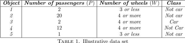 Figure 2 for On Evaluating the Quality of Rule-Based Classification Systems