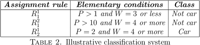 Figure 3 for On Evaluating the Quality of Rule-Based Classification Systems