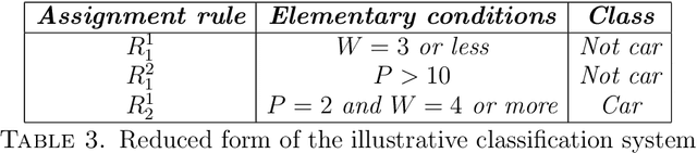 Figure 4 for On Evaluating the Quality of Rule-Based Classification Systems